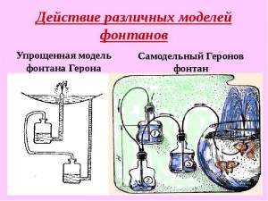 Фонтан герона схема и принцип