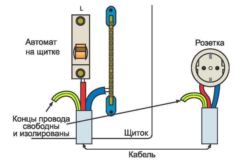 Дома